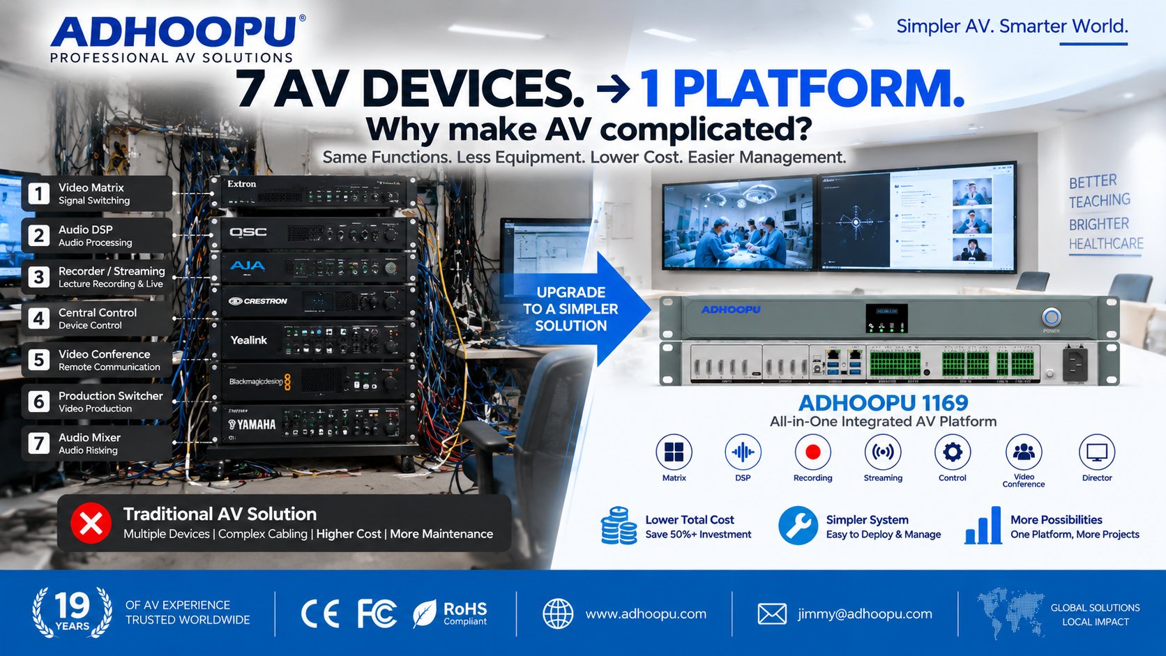7 Devices. 1 Platform.